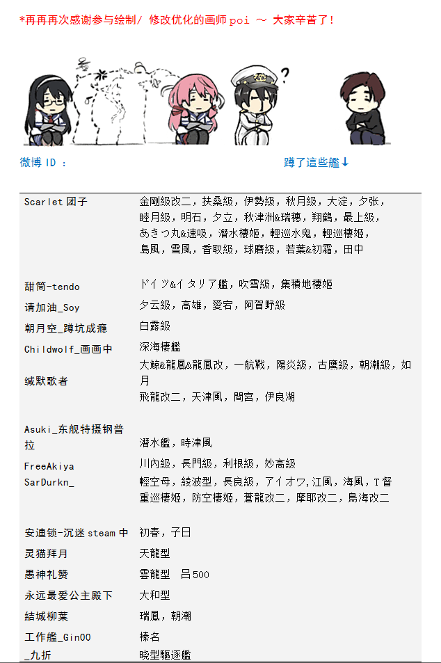 舰队Collection  岛风 鹿岛 全舰蹲QQ表情