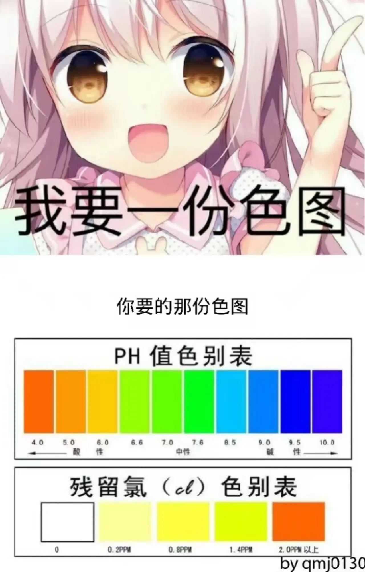 老子真可爱--可爱动漫斗图表情校园第37弹